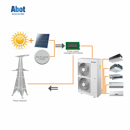 Gree Gmv5 Solar Energy System Air Conditioner