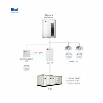 air-handler-unit