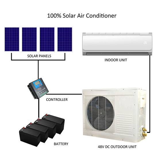 Solar Air Conditioner from China Manufacturer-Abot